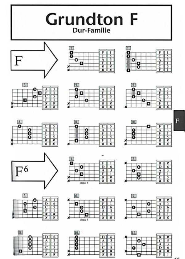AMA-Grifftabelle für Gitarre von Jürgen Kumlehn Beispielseite