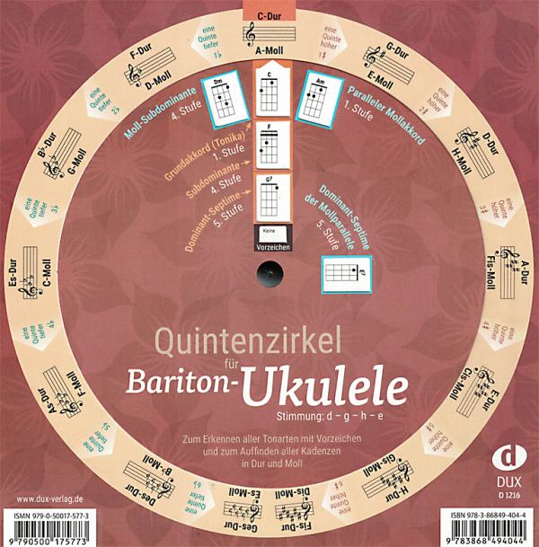Circle of fifths for ukulele/baritone ukulele for the tunings g-c-e-a and d-g-b-e - fingering chart, baritone