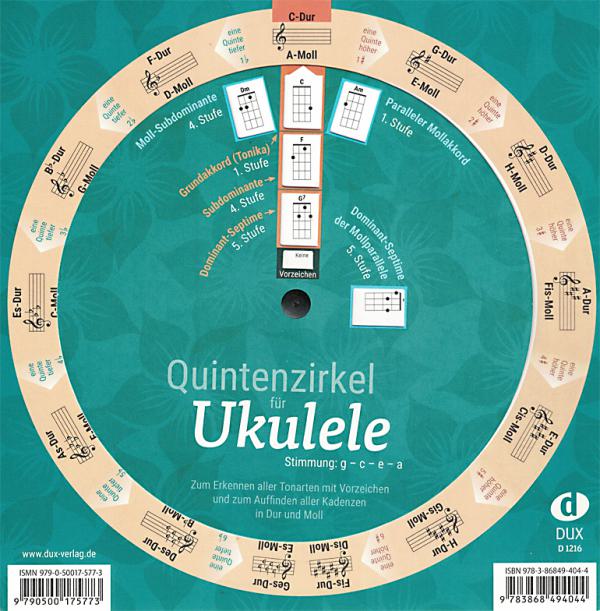 Circle of fifths for ukulele/baritone ukulele for the tunings g-c-e-a and d-g-b-e - fingering chart